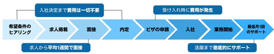 株式会社Todokeru　ロゴ
